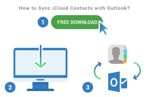 Sync ICloud Contacts With Outlook Using Free Sync2Cloud Software